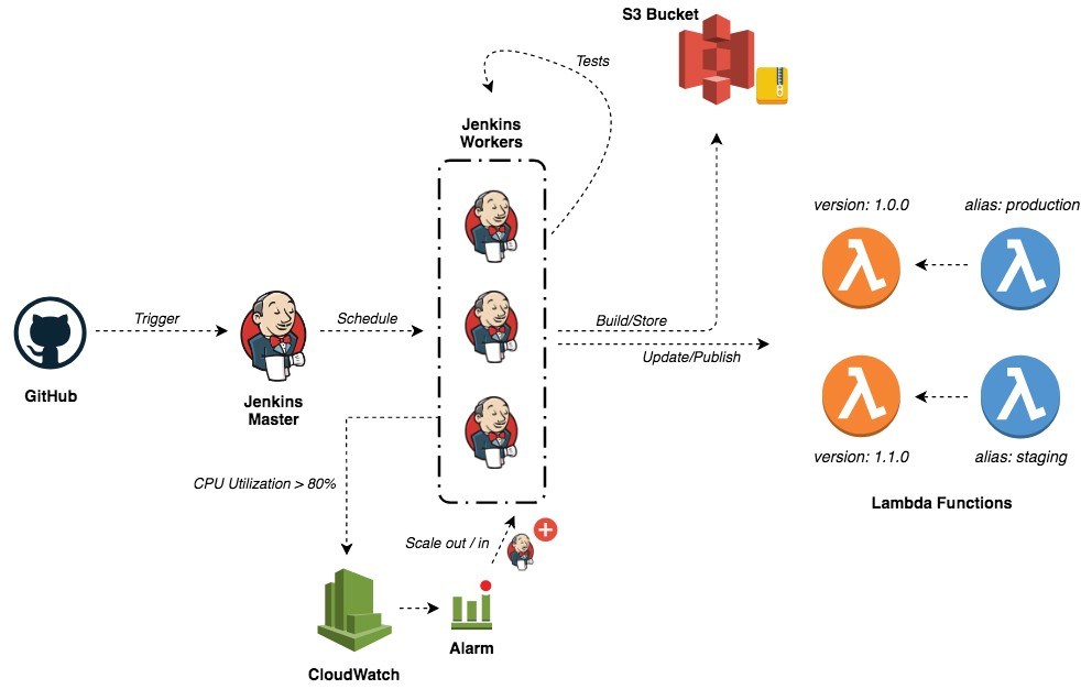 Build data-driven GitHub Badges with Node.js and OpenFaaS Cloud